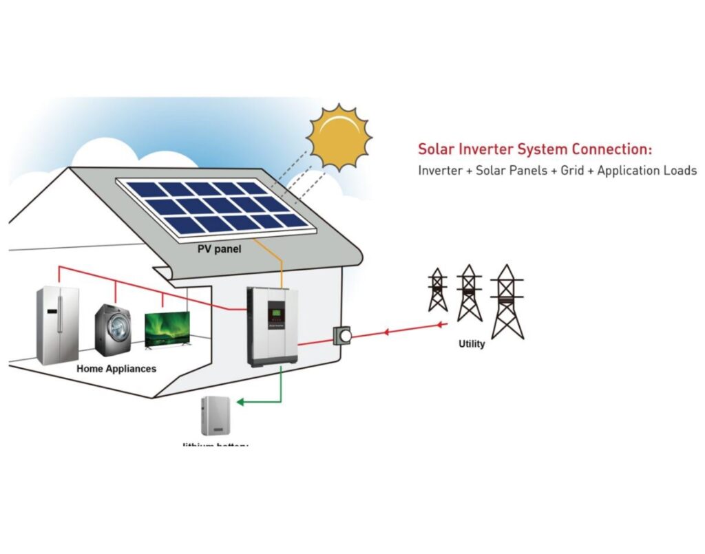 hybrid solar home system