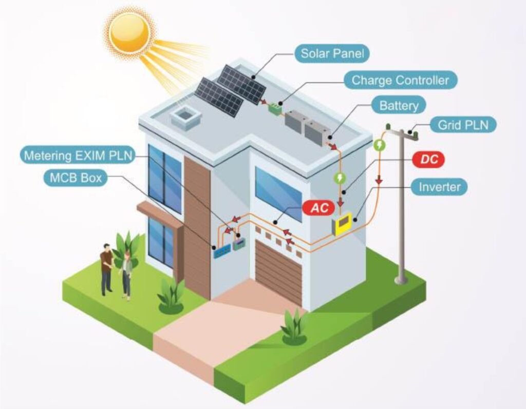 offgrid solar home system