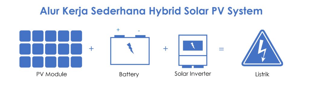 solar hybrid system