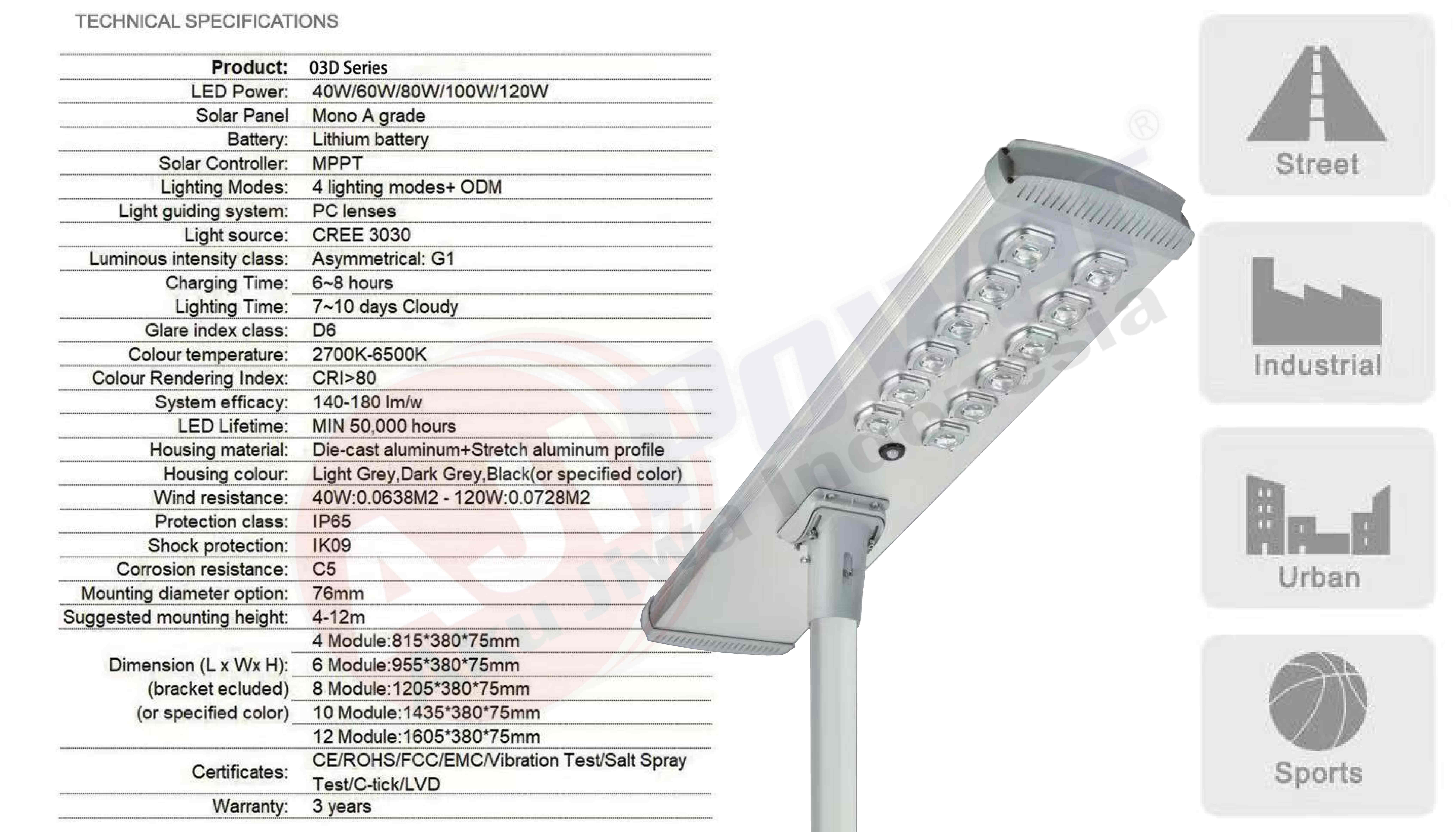 ALL-IN-ONE-LIGHT-LED-SIS-03D-SERIES2