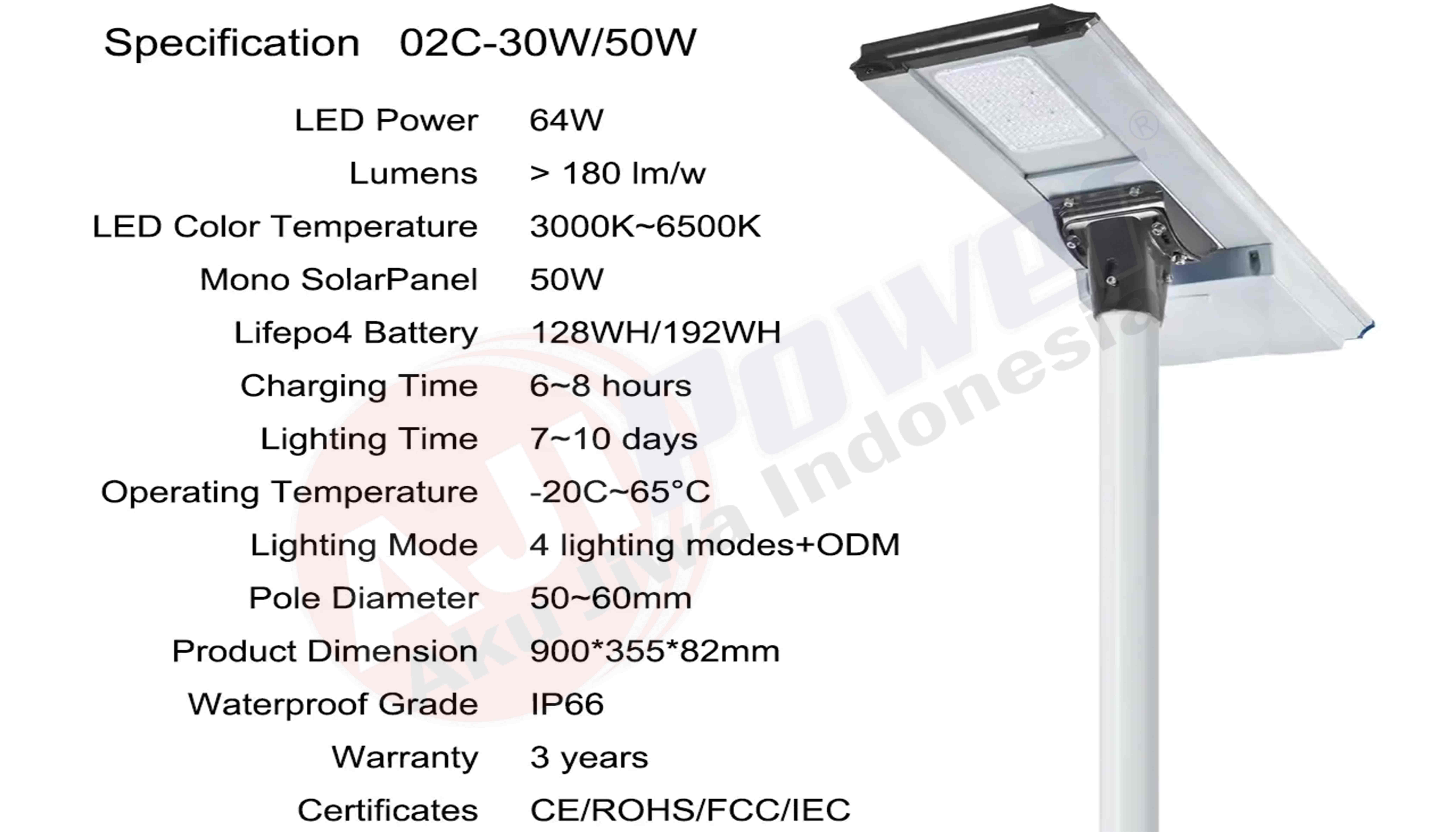 All-in-One-Light-LED-SIS-002-SERIES10