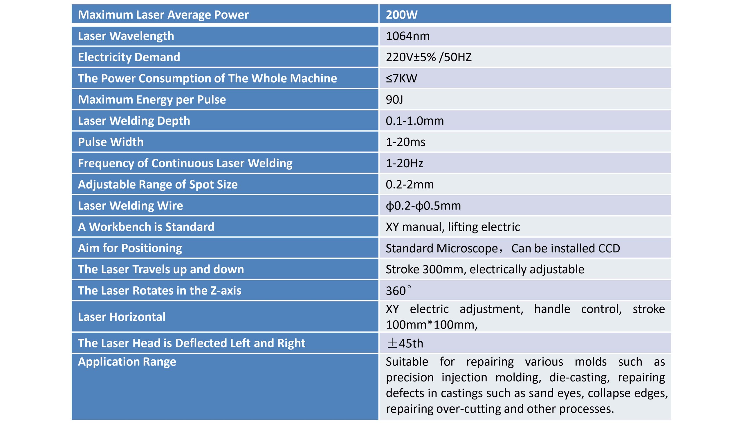 LASER-WELDING-MOLD-REPAIR-1